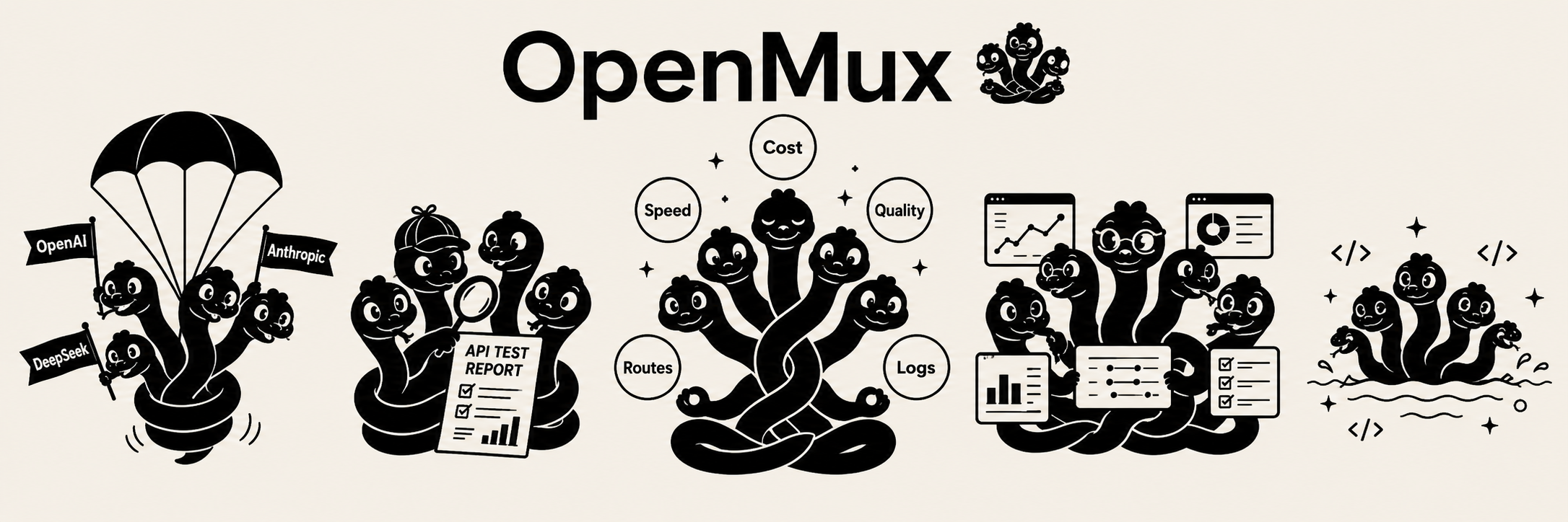 OpenMux Hydra — routing, testing, balancing Cost · Speed · Quality